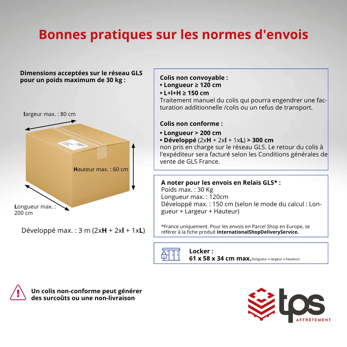 Descriptif bonnes pratiques normes d'envois